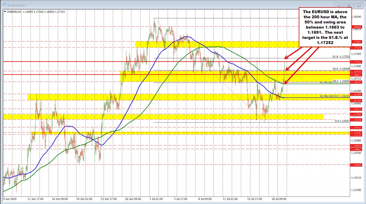 EURUSD