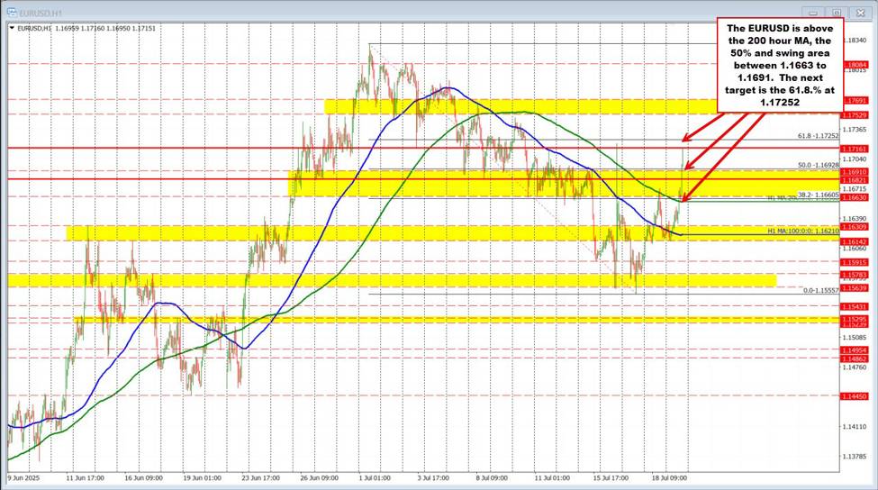 US and European 10-yields are down sharply today | investingLive