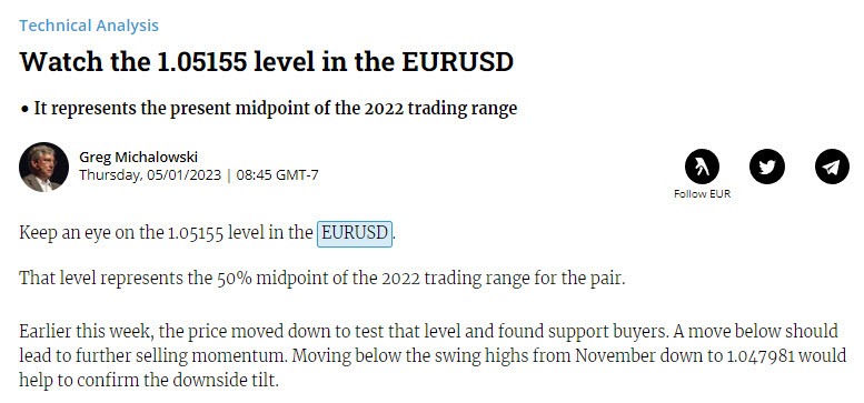 EURUSD