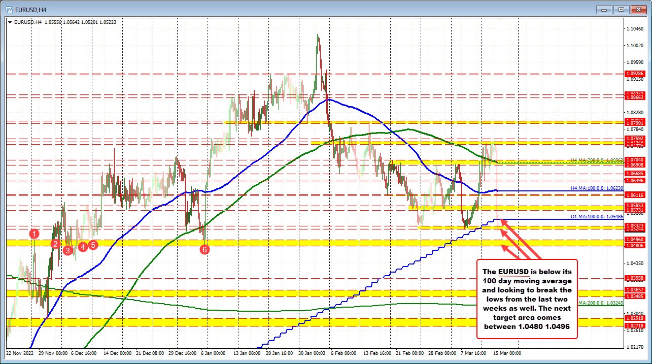 EURUSD