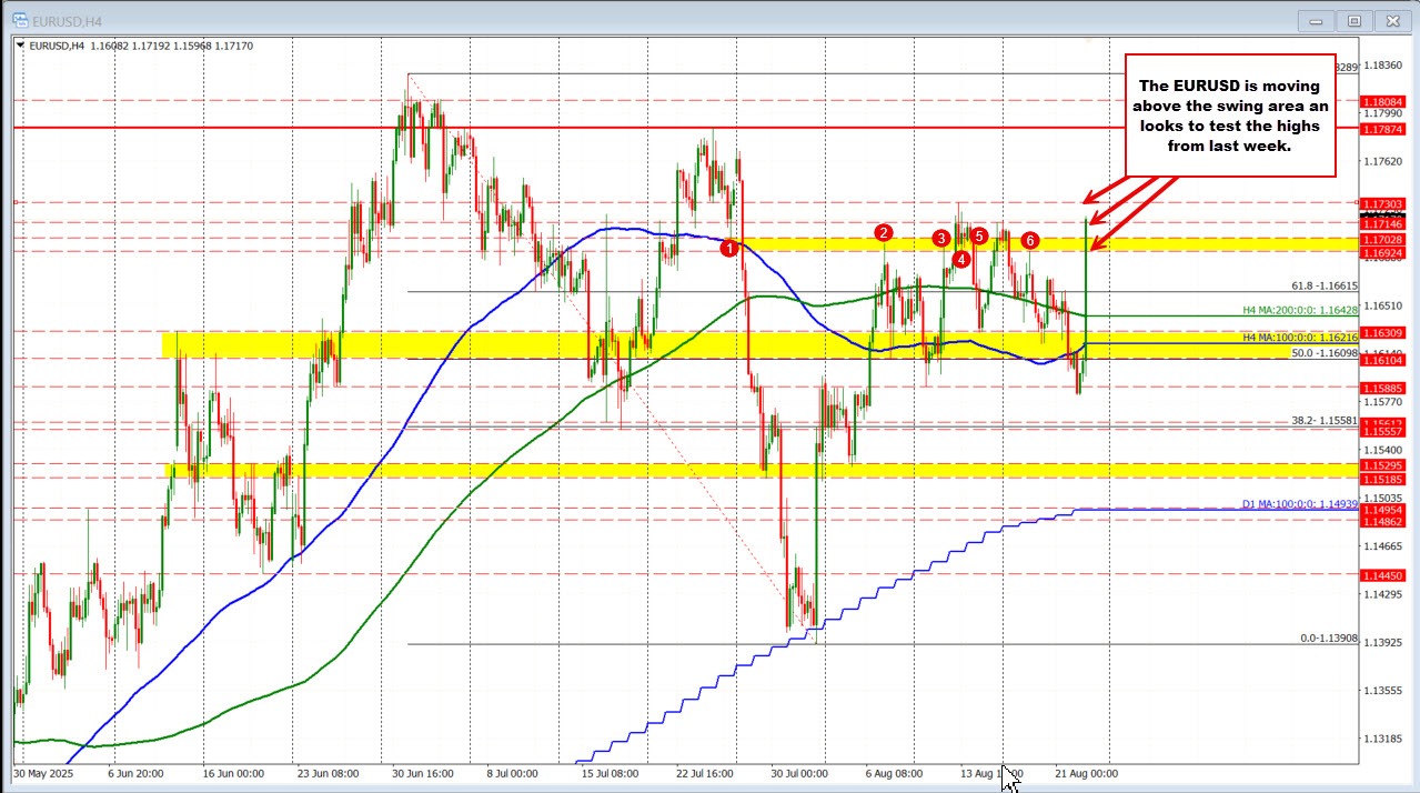 EURUSD