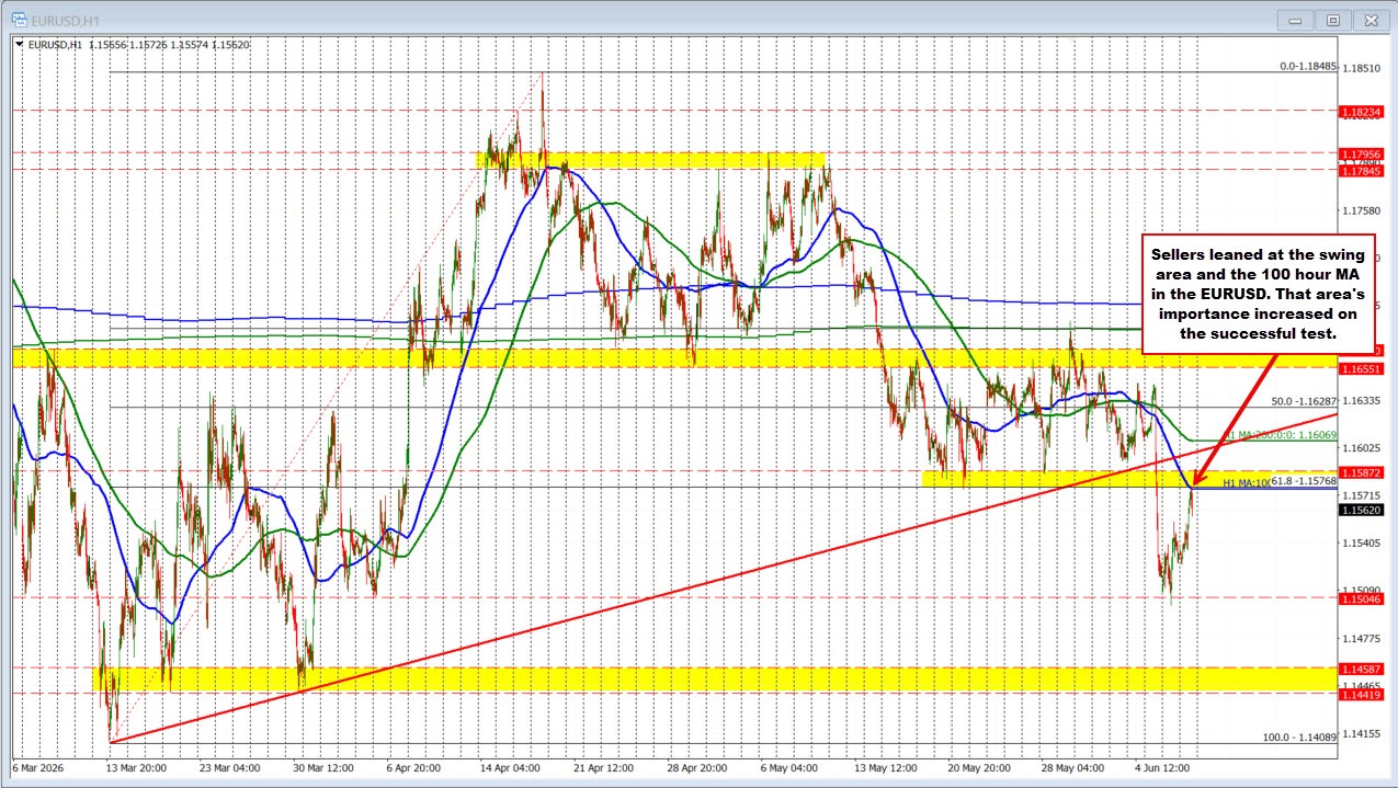EURUSD