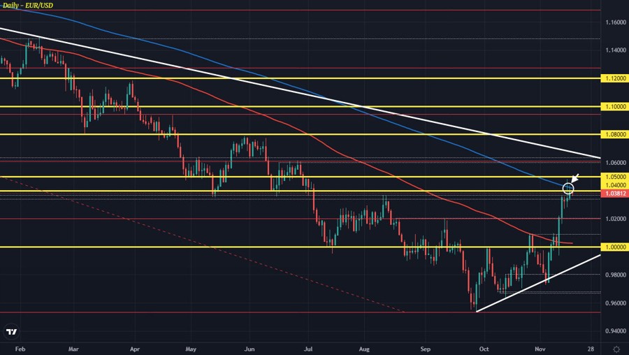 EURUSD