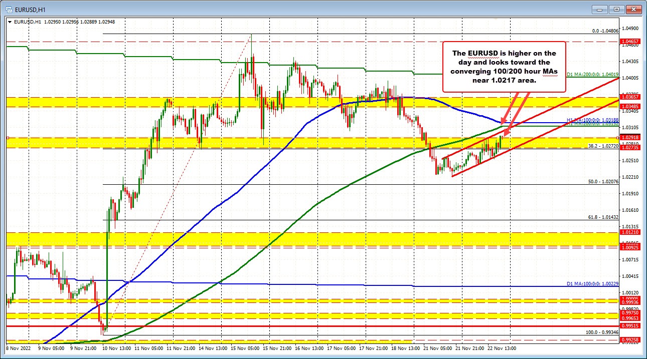 EURUSD