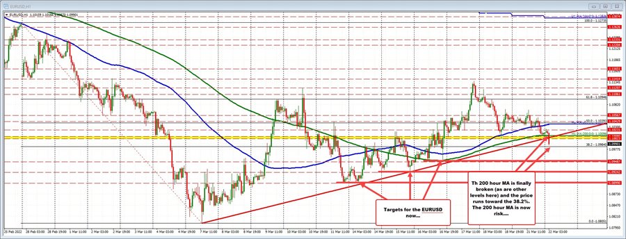 EURUSD