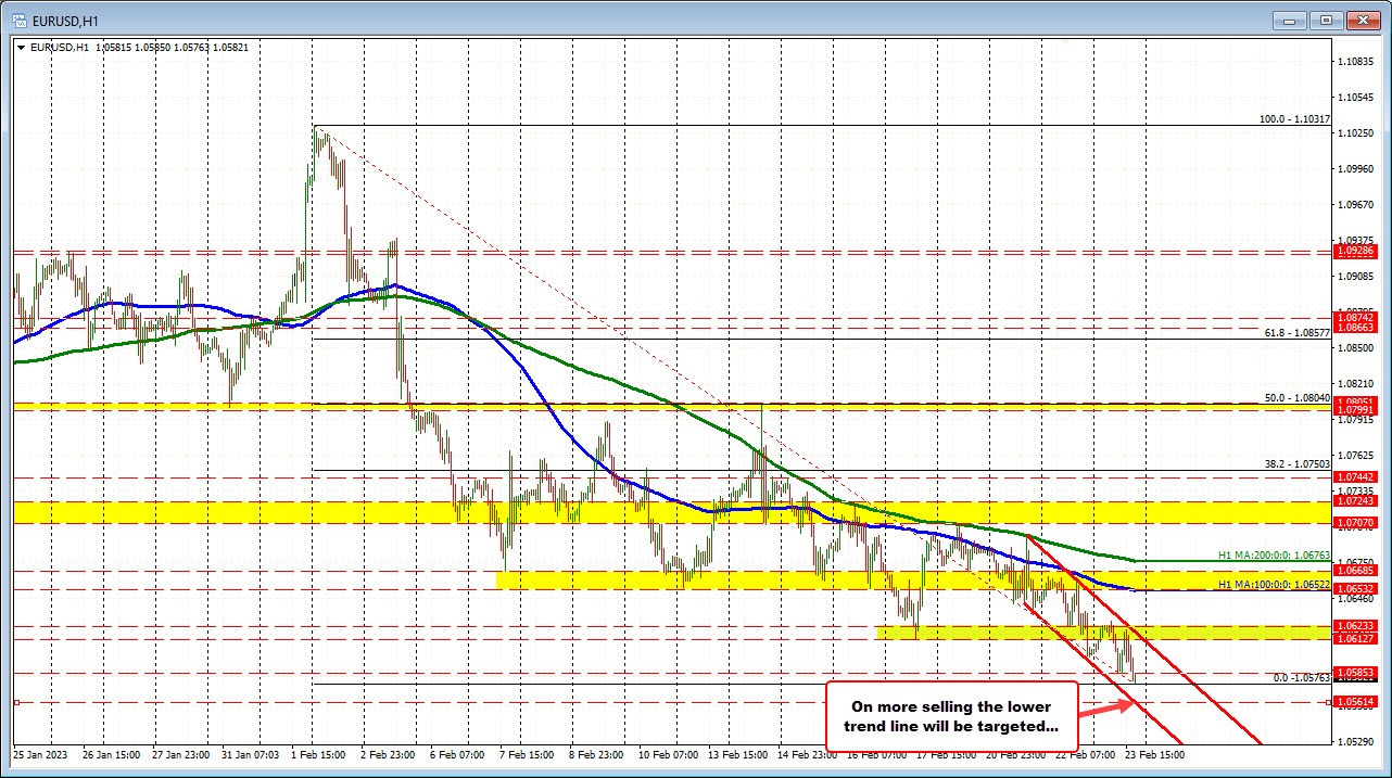 EURUSD