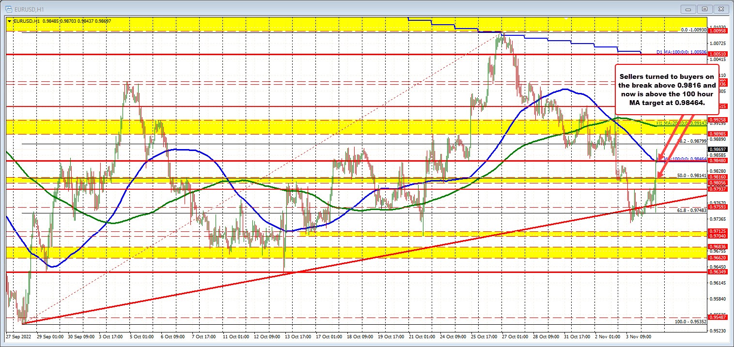 EURUSD