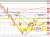 EURUSD