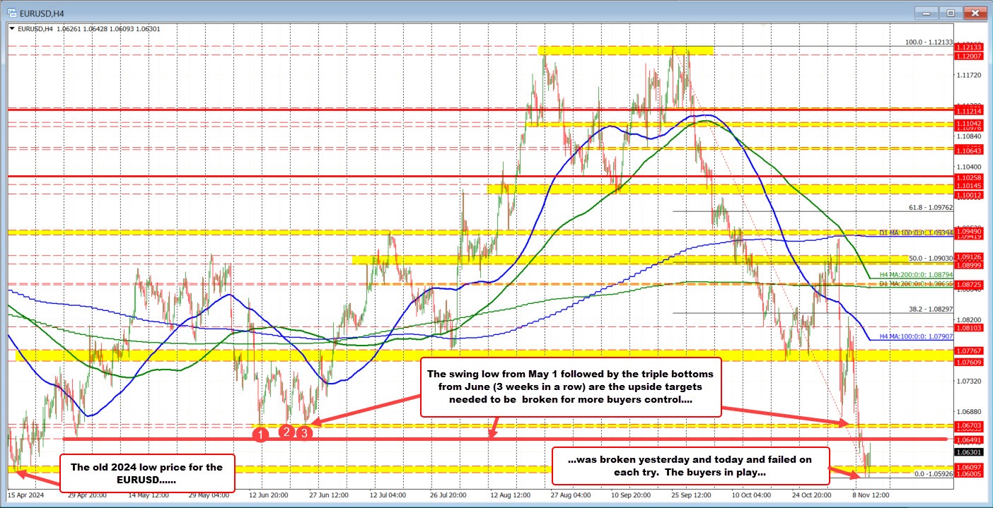 EURUSD