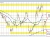EURUSD