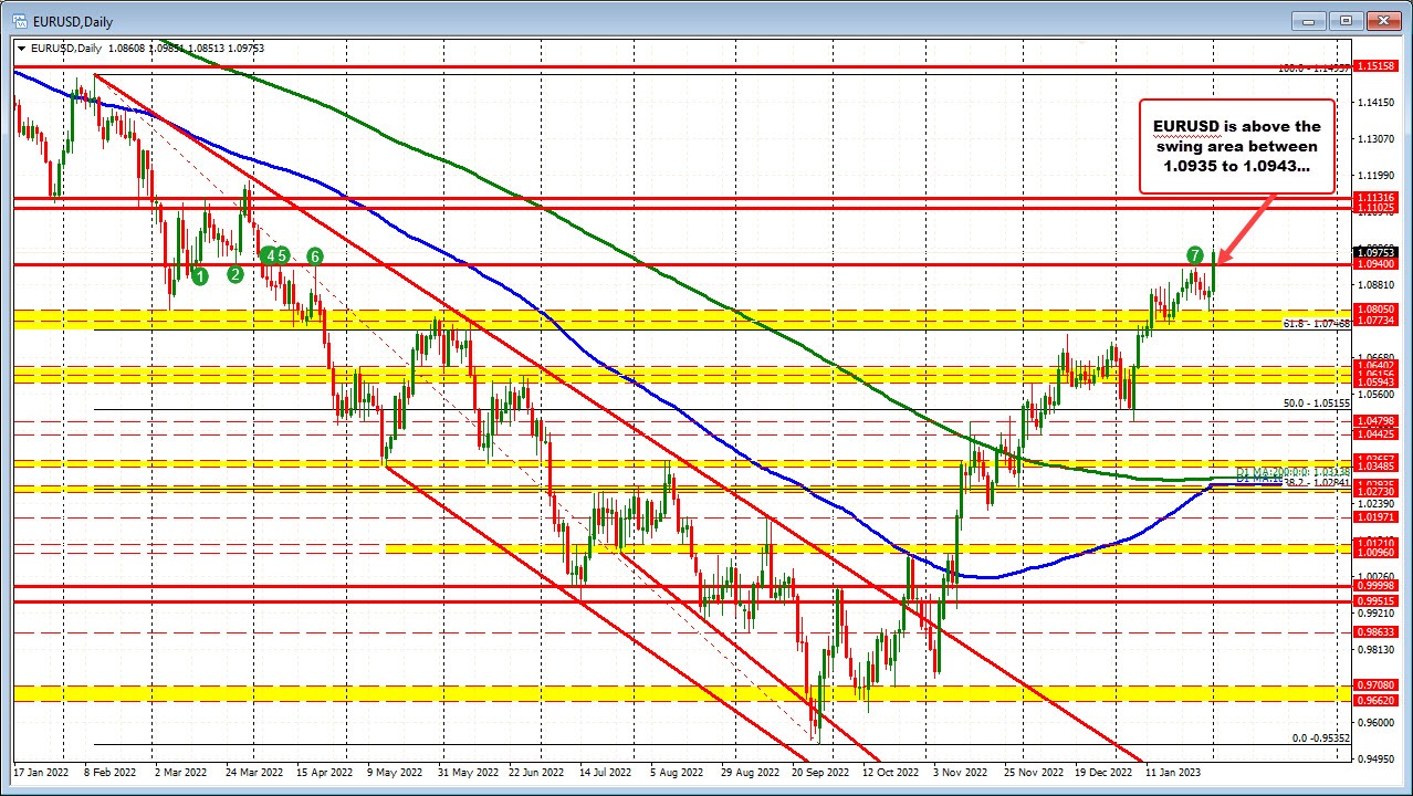 EURUSD