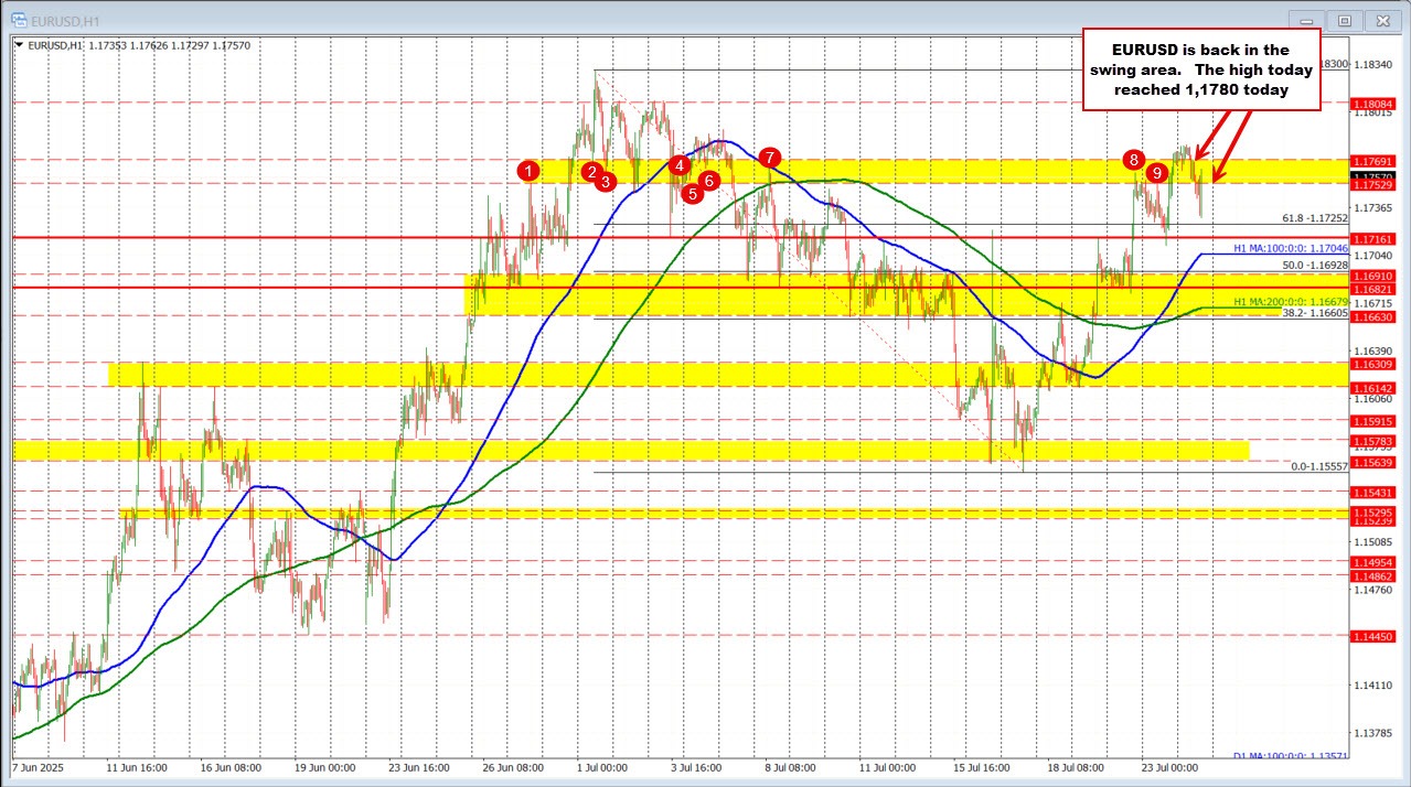 EURUSD