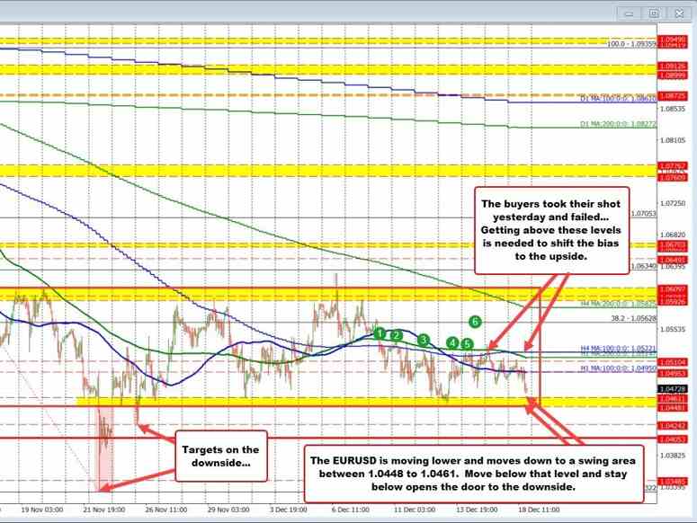 EURUSD
