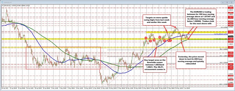 EURUSD