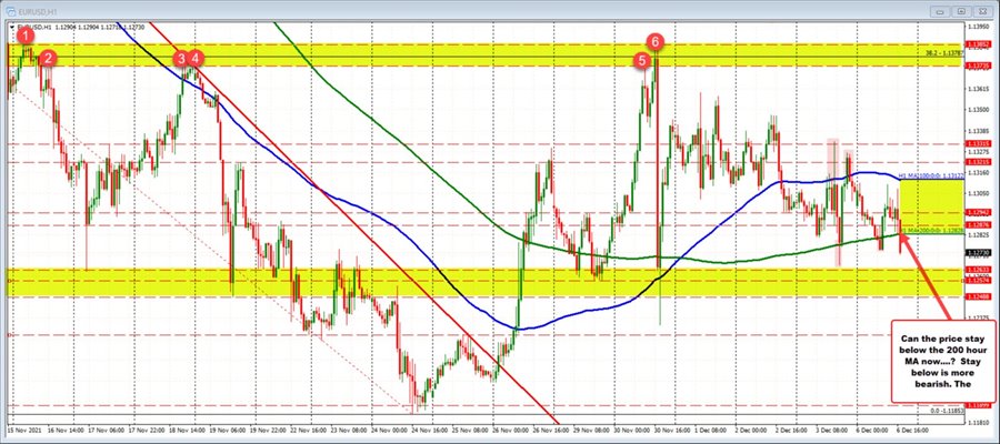 EURUSD forex