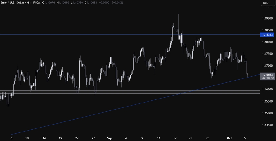 EURUSD