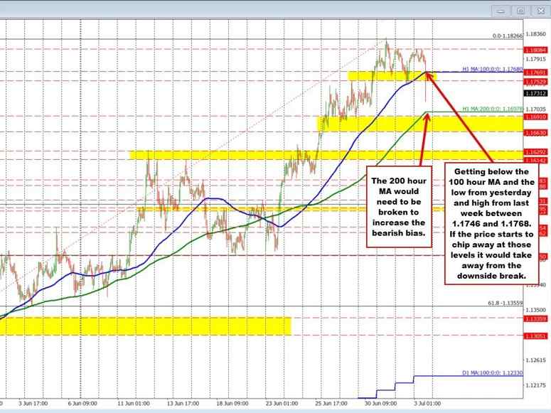 EURUSD