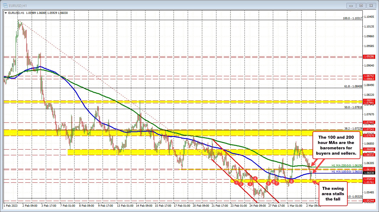 EURUSD