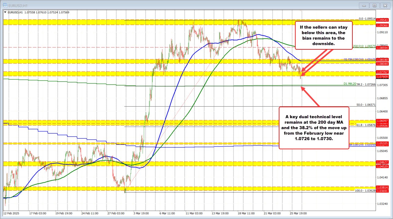 EURUSD