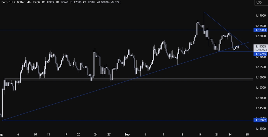 EURUSD