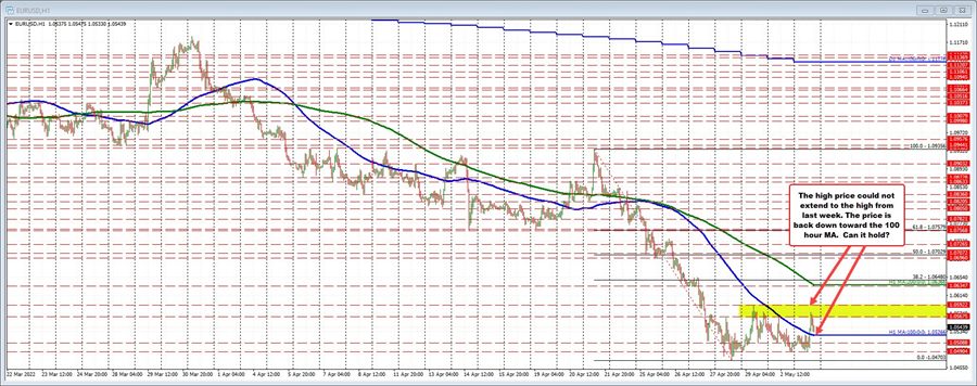 EURUSD