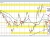 EURUSD
