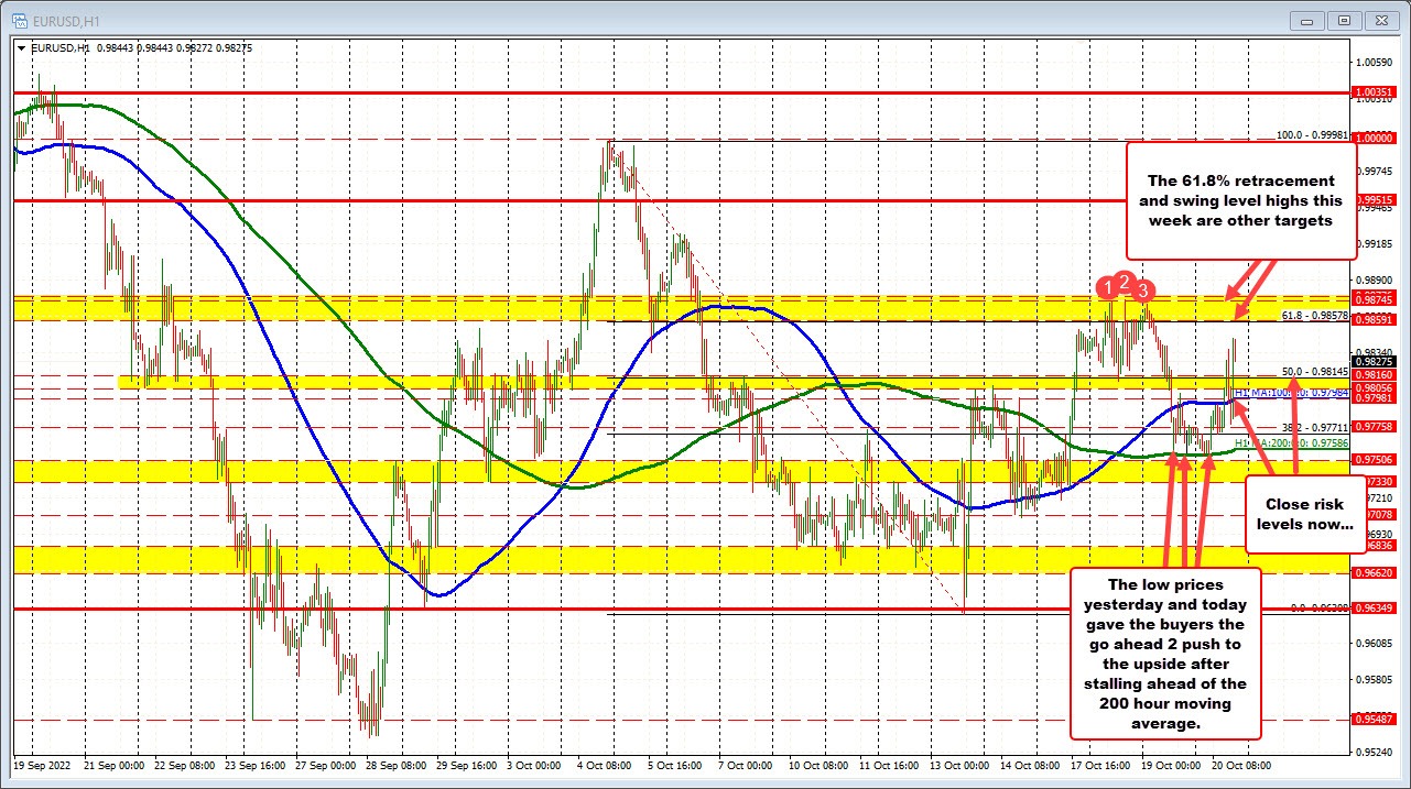 EURUSD