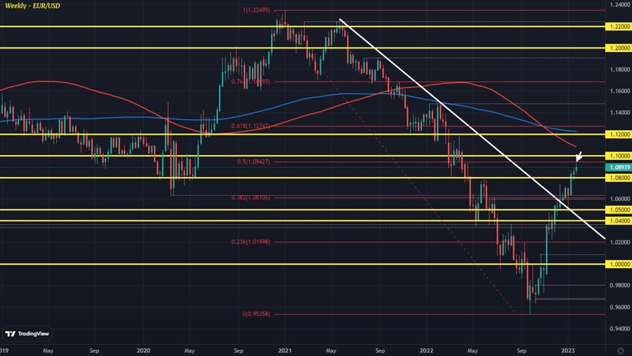 EURUSD