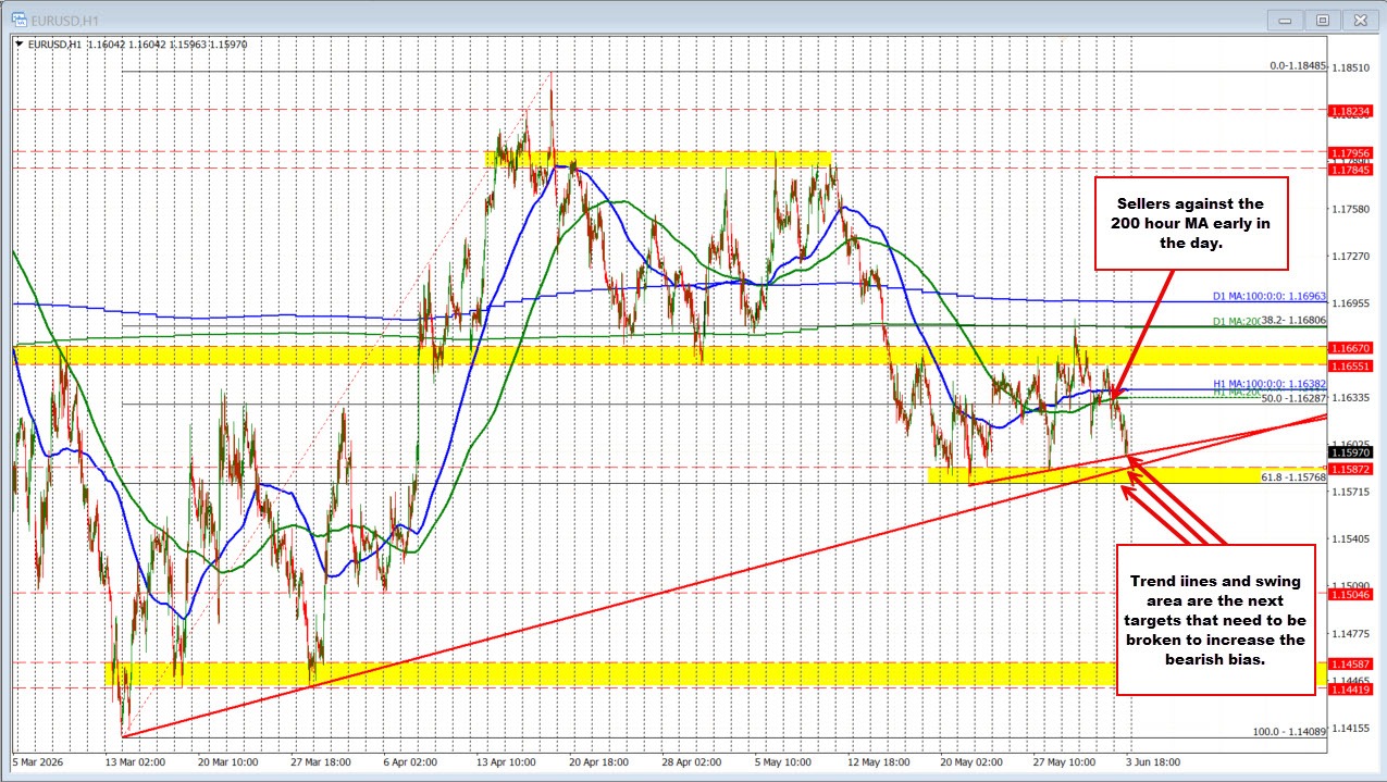 EURUSD