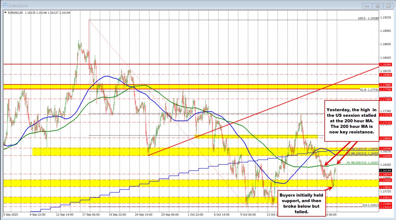 EURUSD