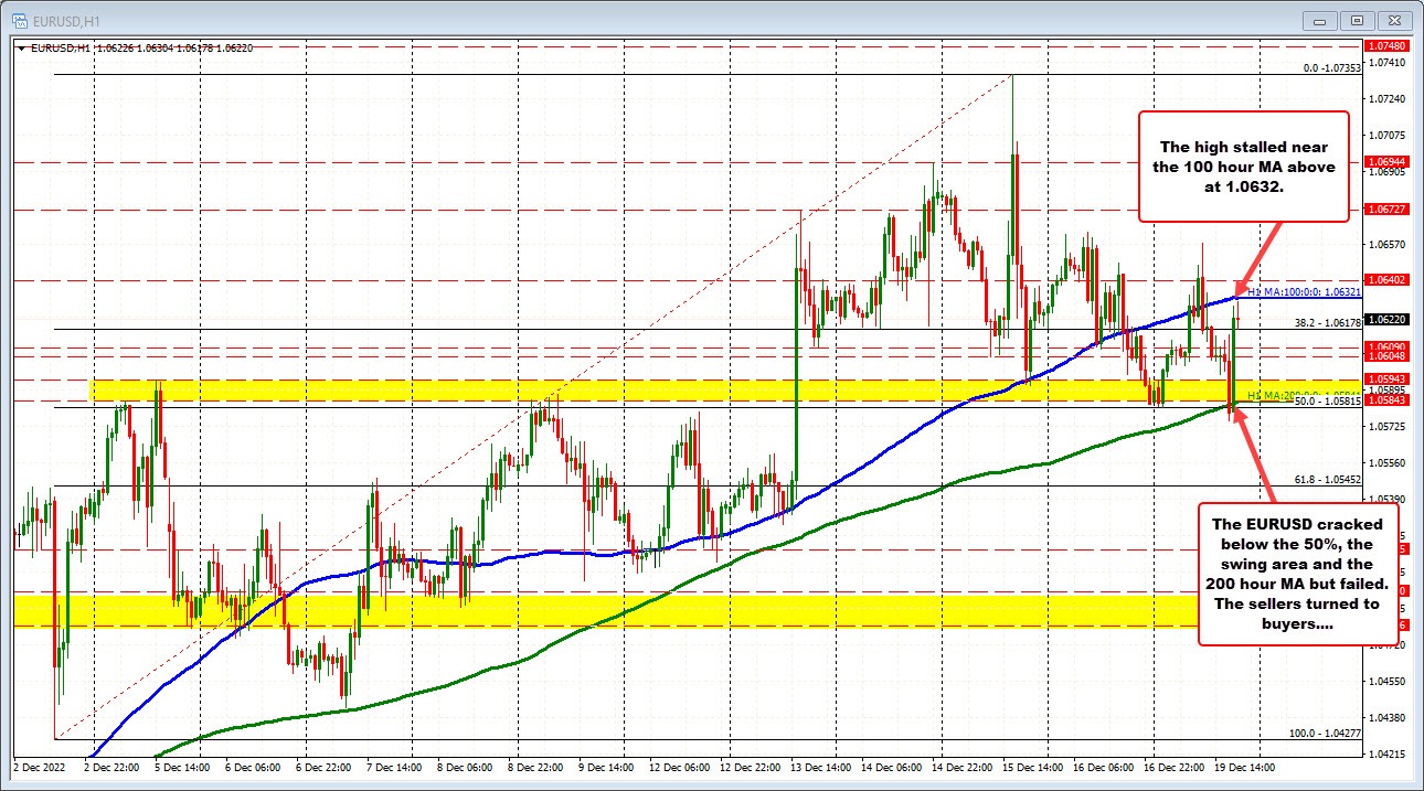 EURUSD