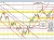 EURUSD