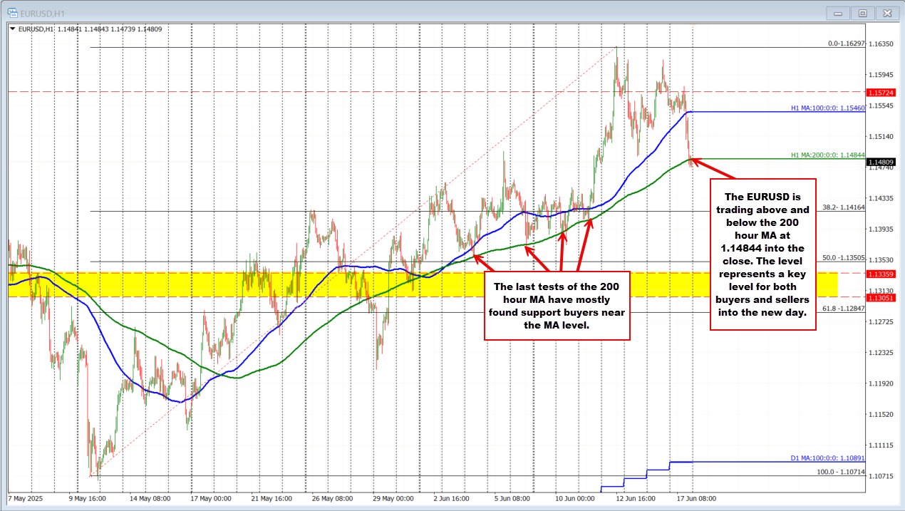 EURUSD