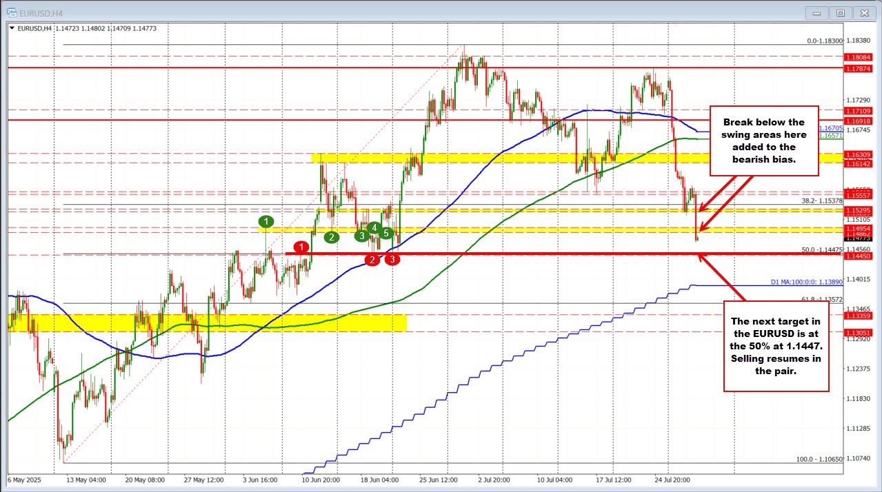 EURUSD