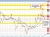 EURUSD