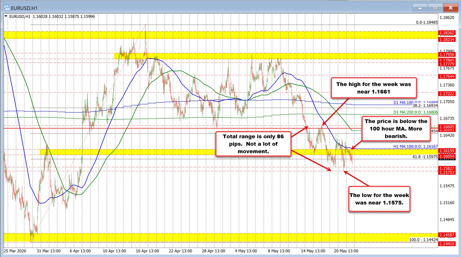 EURUSD