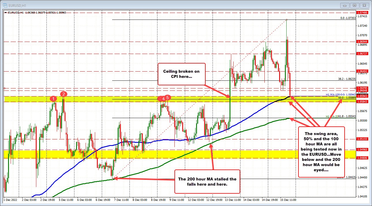 EURUSD