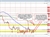 EURUSD