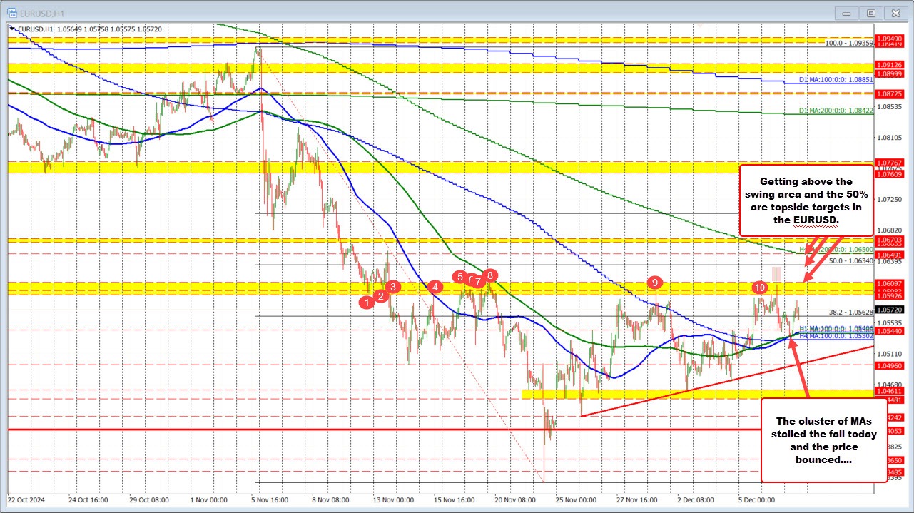 EURUSD
