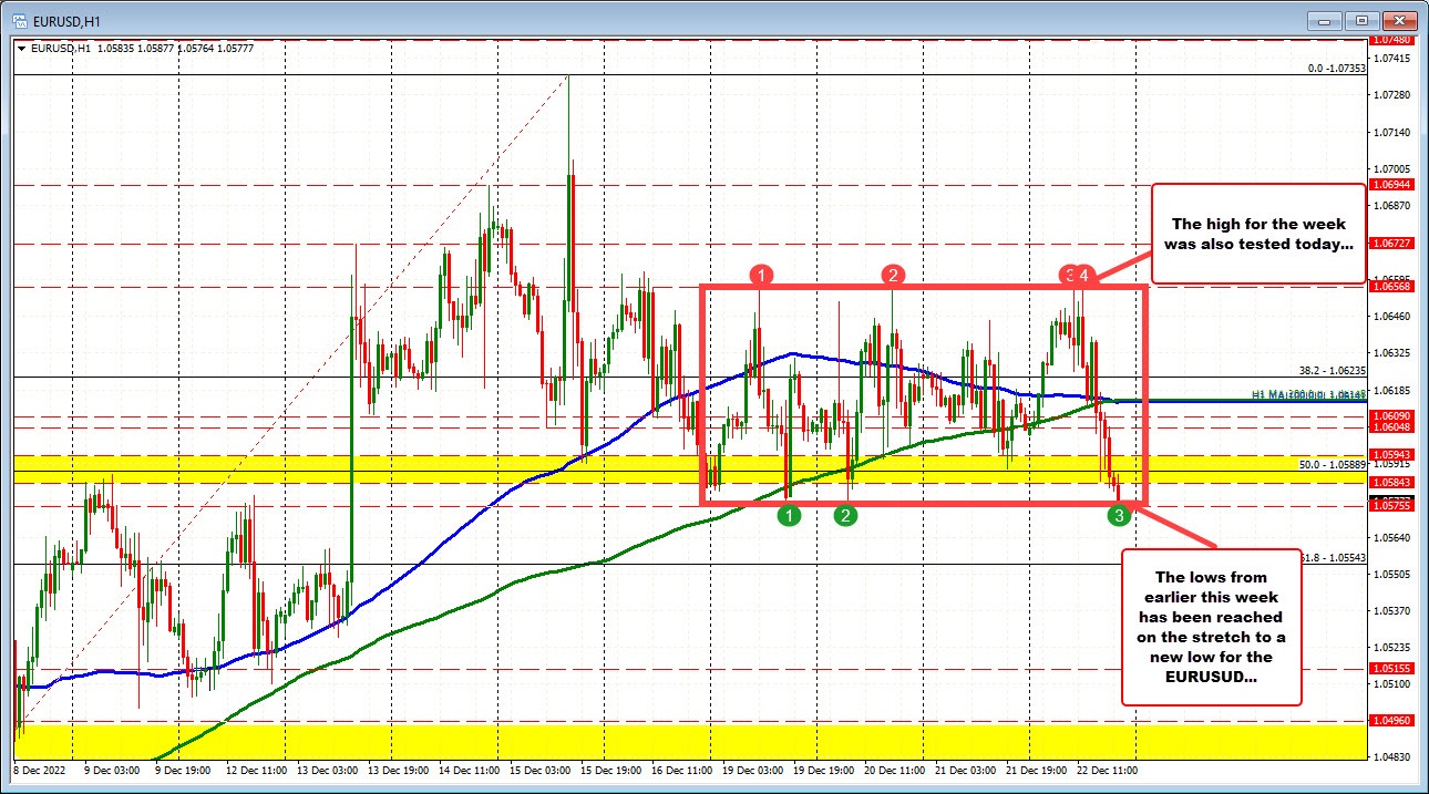 EURUSD