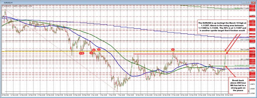 EURUSD