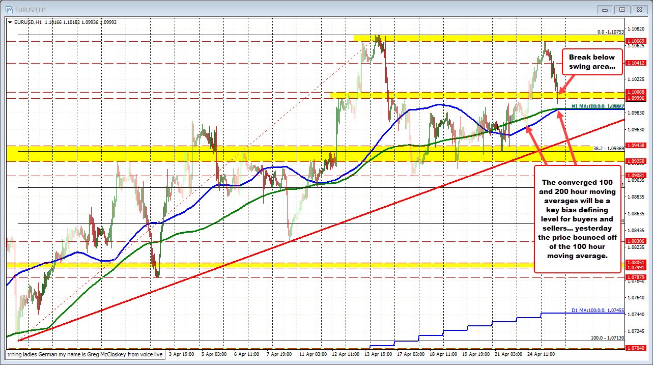 EURUSD