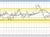 EURUSD