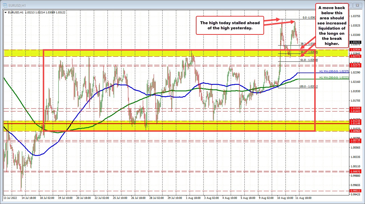 EURUSD