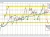 EURUSD
