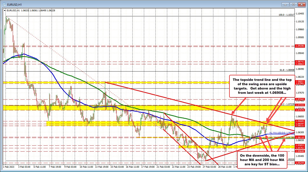 EURUSD