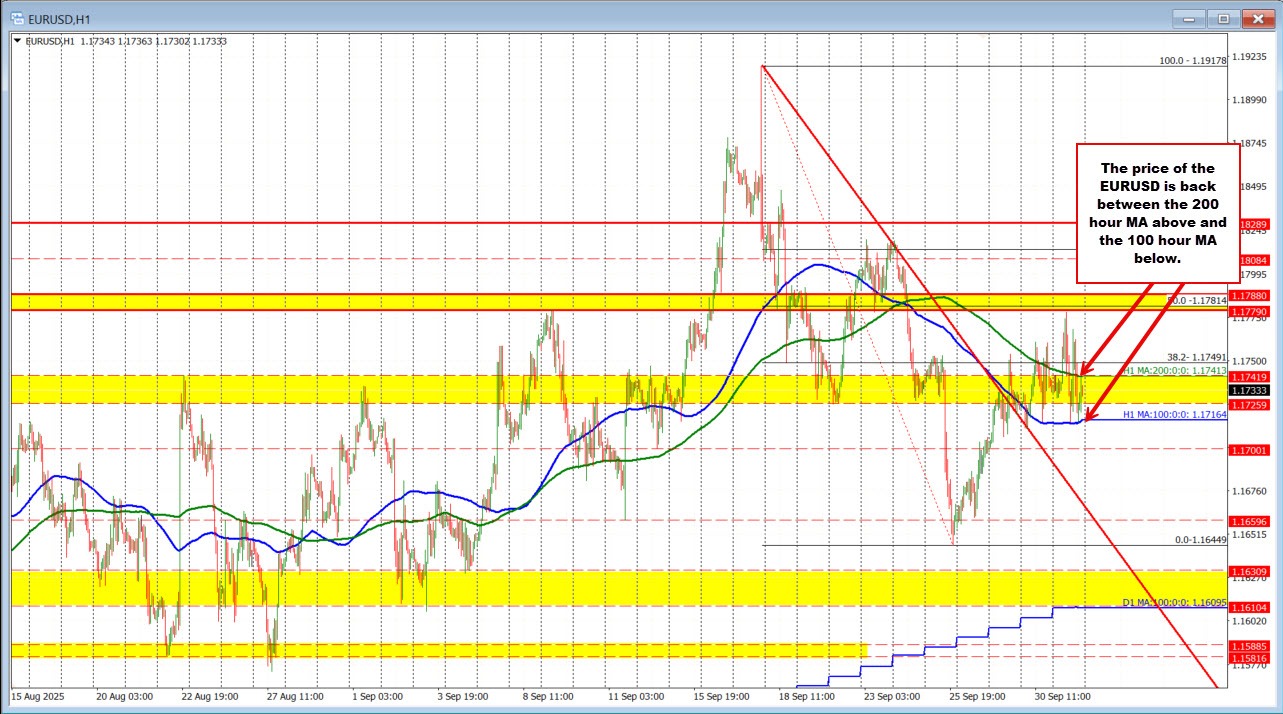 EURUSD