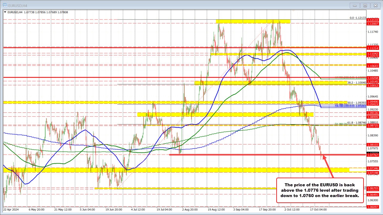 EURUSD