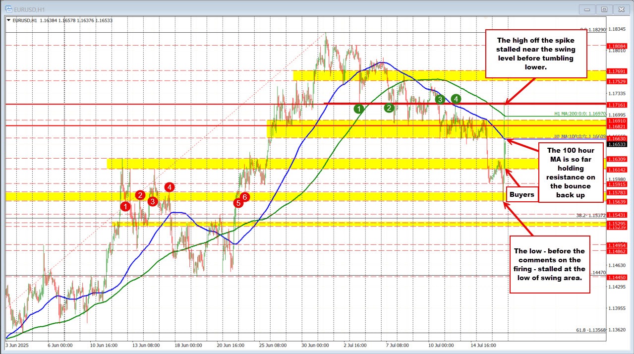 EURUSD