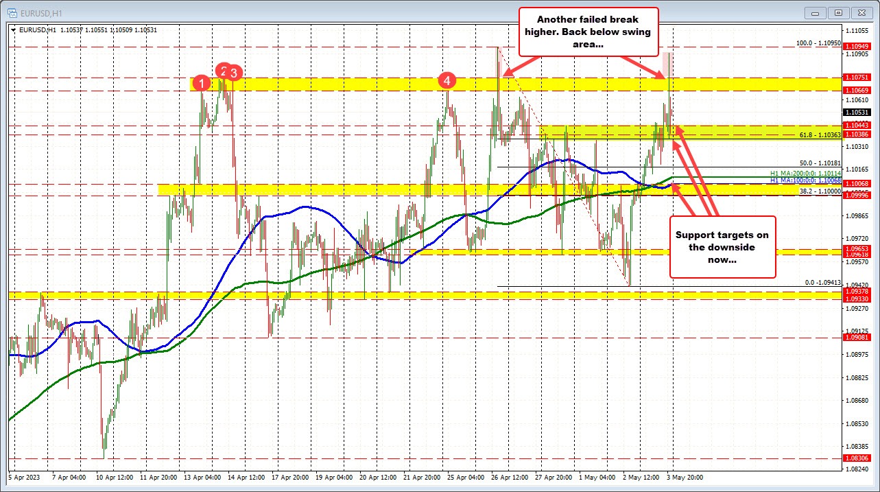 EURUSD